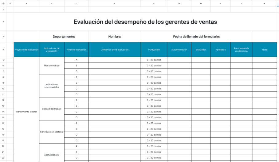 Evaluación del desempeño del personal de ventas